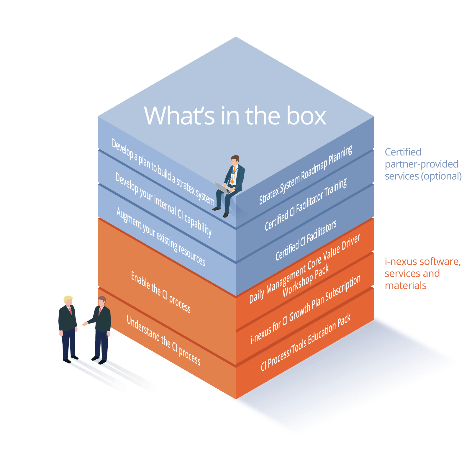 Continuous Improvement Scale And Sustain Package I nexus